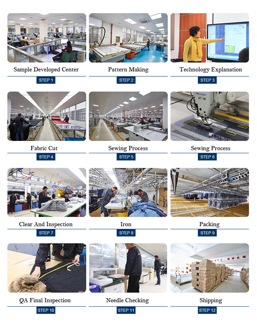 详情页生产流程